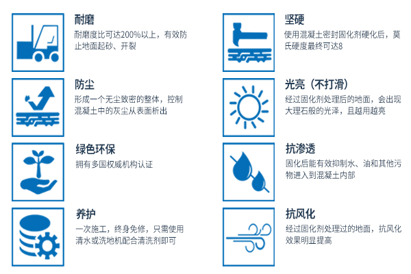 固化劑地坪 固化劑地坪