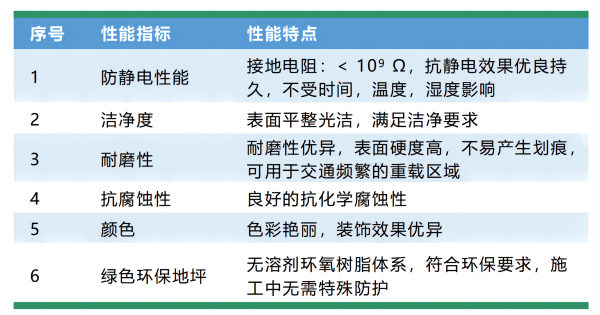 環(huán)氧防靜電地坪