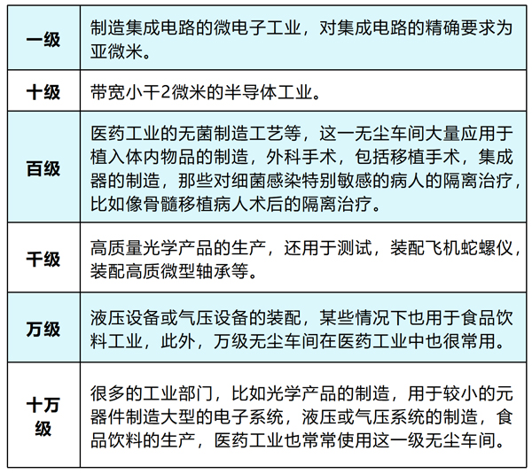 藥廠潔凈車間地面