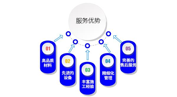 服務優(yōu)勢.jpg